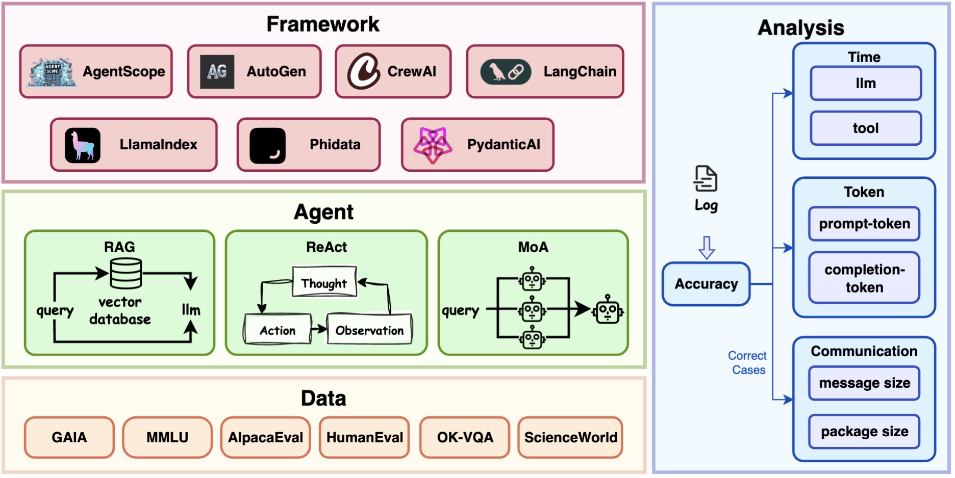 System Architecture of AgentRace